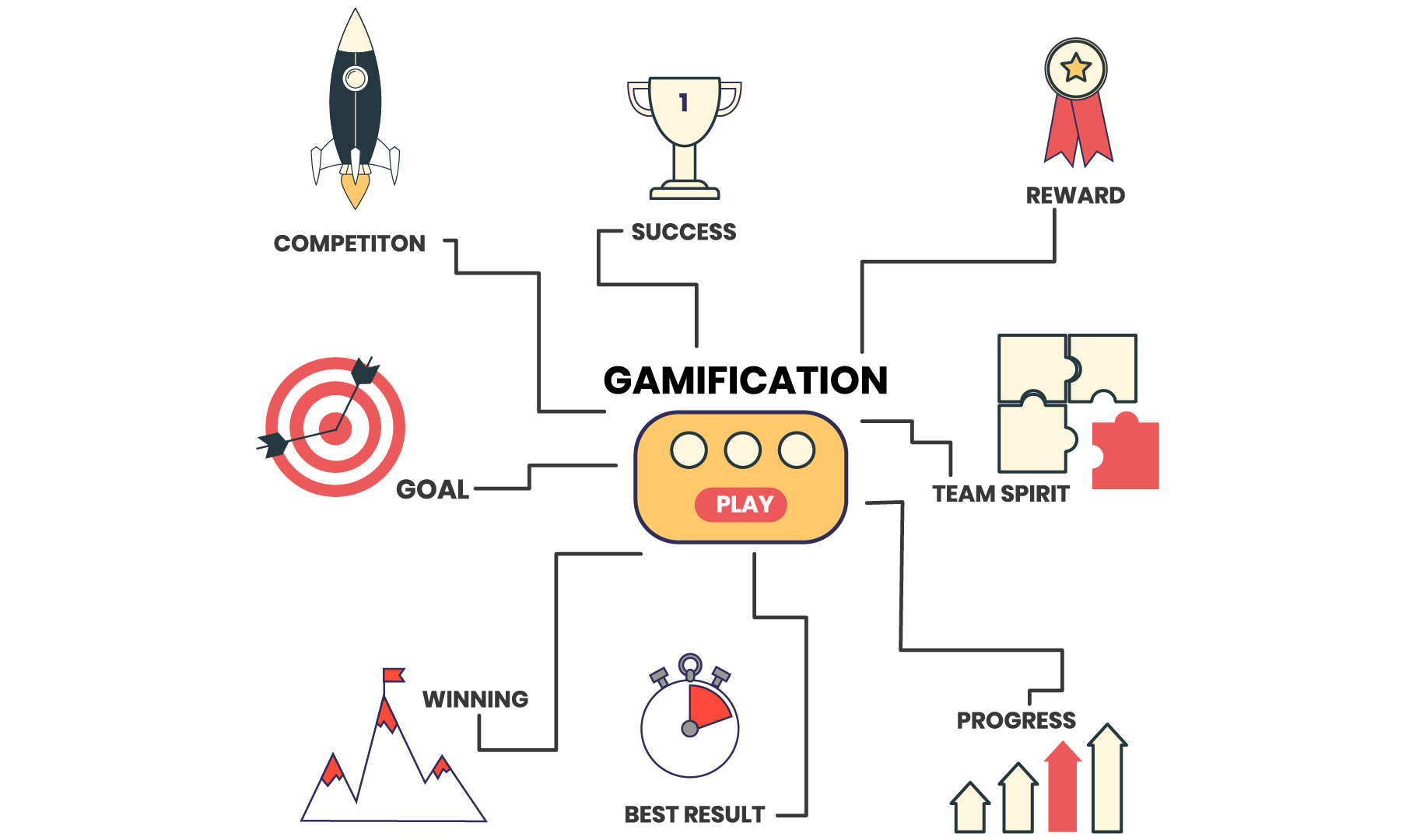 Gamification in Insurance industry